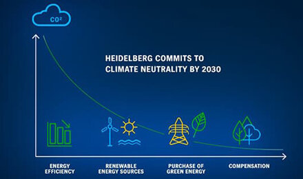 Le strategie di Heidelberg a favore della sostenibilità