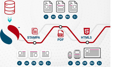 Stessi dati e informazioni nei tuoi PDF e nel tuo sito Web