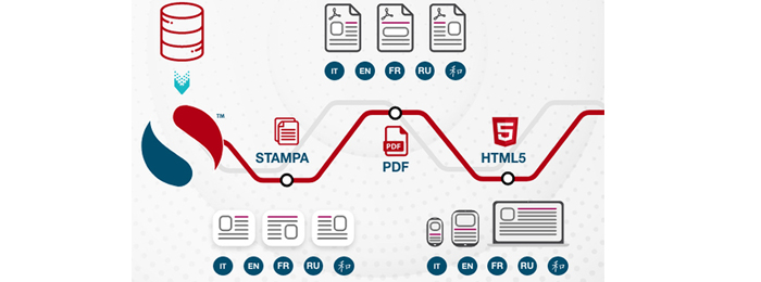 Stessi dati e informazioni nei tuoi PDF e nel tuo sito Web