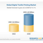 Il mercato tessile globale cresce ancora