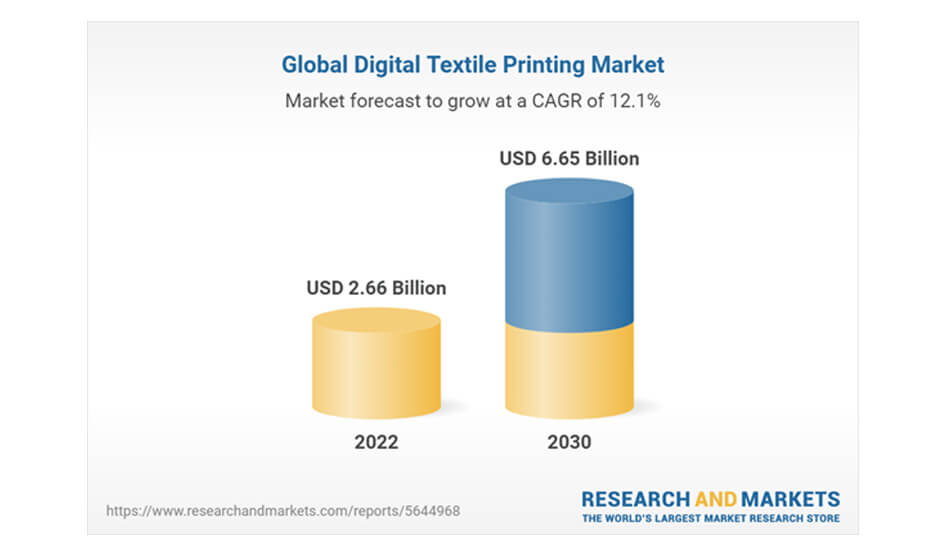 Il mercato tessile globale cresce ancora