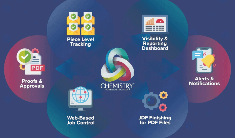 Solimar Systems dimostra i vantaggi dell’ottimizzazione del workflow
