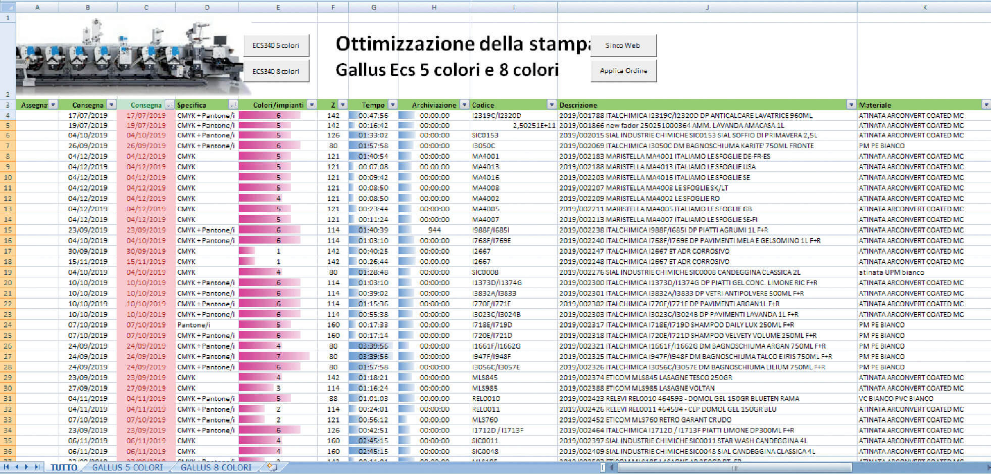 Algola_ottimizzazione