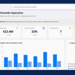 L’AI che cambia le gare d’appalto