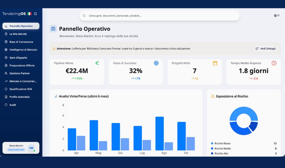 L’AI che cambia le gare d’appalto