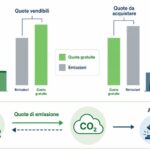 ETS e caro energia, carta e grafica chiedono più tutele per la competitività europea